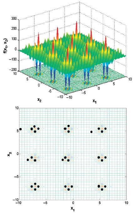 Kais Graph